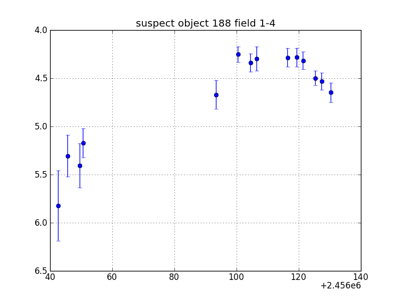 no plot available, curve is too noisy